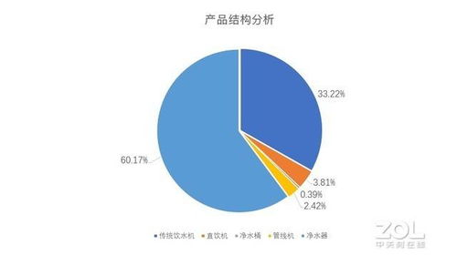 2019年凈水器市場調研報告 300家品牌的利益混戰