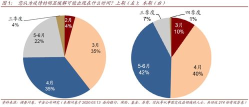全球利率新低后，未來債市還會有哪些驚和喜——中金債券市場調查2020年3月期分析