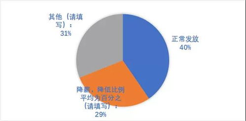 新冠疫情下中國餐飲業發展現狀與趨勢報告